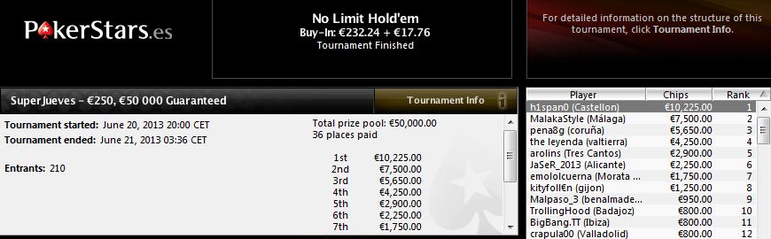 Victoria de h1span0 en el SuperJueves 250€ de PokerStars.es.