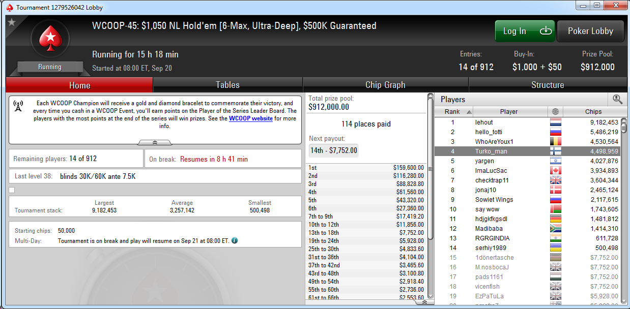 Turko_man, al Día 2 del WCOOP-45 de PokerStars.com.