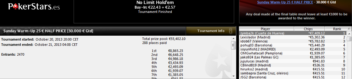 Victoria de 'zymba2k' en el Sunday Warm-Up de PokerStars.es.