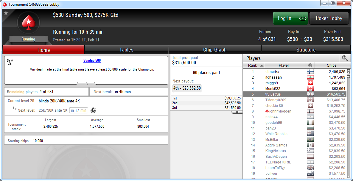 5.º puesto de Sergio Cabrera en el Sunday 500 de PokerStars.com.