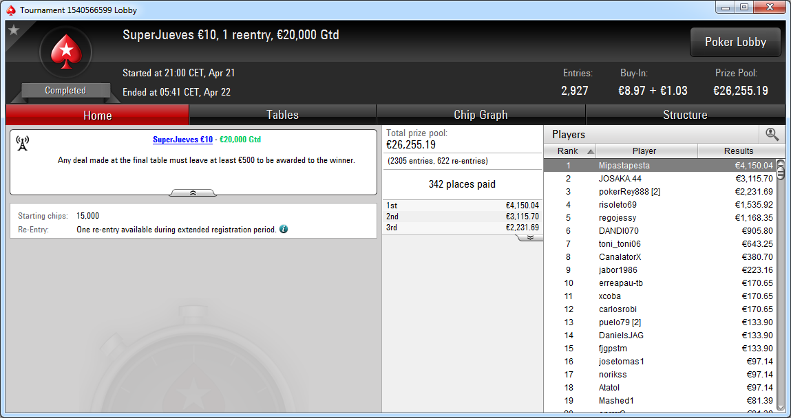 Victoria de 'Mipastapesta' en el SuperJueves 10€ de PokerStars.es.