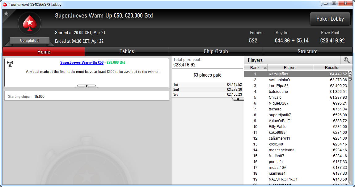 Victoria de Karolijañas en el SuperJueves Warm-Up 50€ de PokerStars.es.