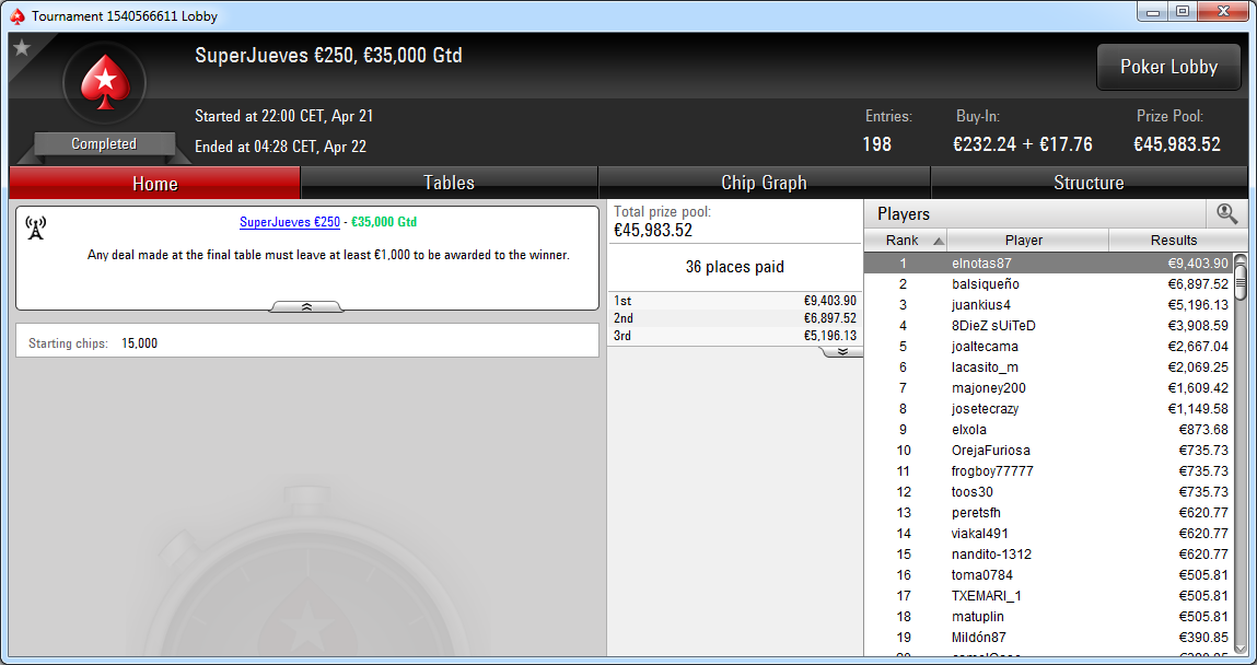 Victoria de elnotas87 en el SuperJueves 250€ de PokerStars.es.