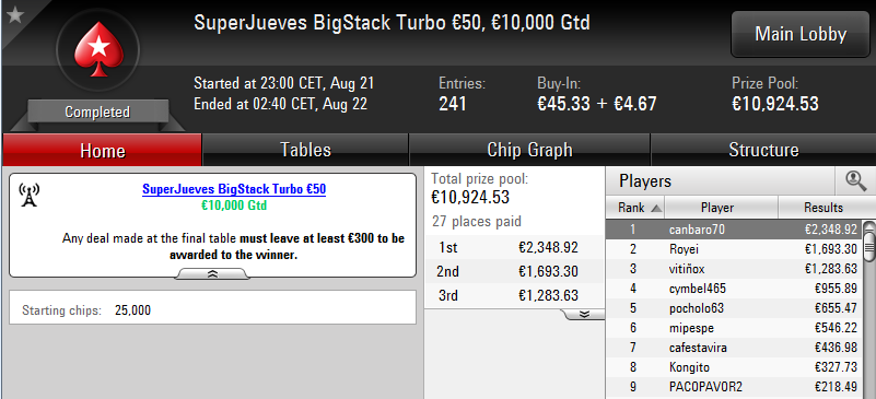 Victoria de 'canbaro70' en el SuperJueves BigStack Turbo 50€ de PokerStars.es.