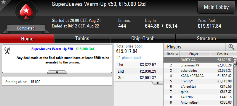 Victoria de Barty AA en el SuperJueves Warm-Up 50€ de PokerStars.es.