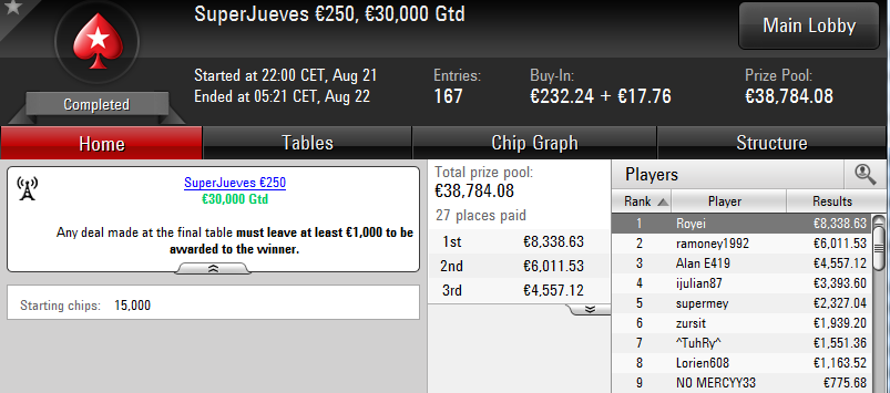 Victoria de Royei en el SuperJueves 250€ de PokerStars.es.