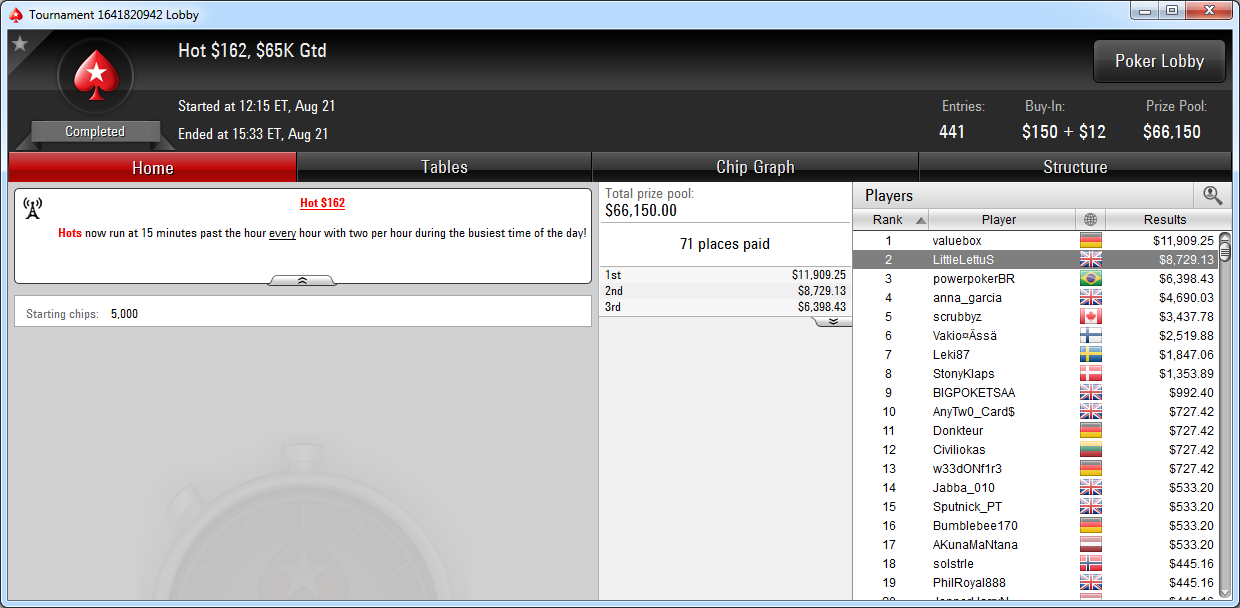 2.º lugar de LettleLettuS en el Hot 162 de PokerStars.com.