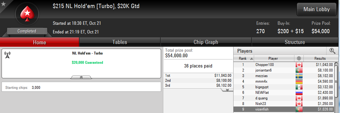 9.º lugar de Vicente Delgado en el $215 NL Hold'em Turbo de PokerStars.com.