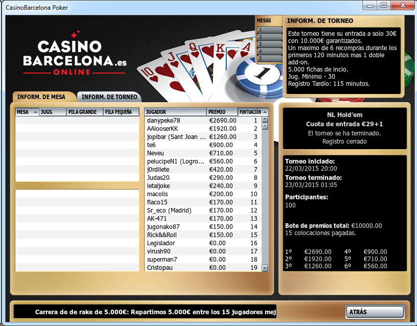 Triunfo de danypeke78 en el 10.000€ Garantizados de casinobarcelona.es.