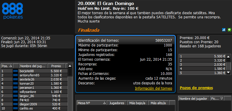 Victoria de 'borjote88' en El Gran Domingo 20.000€ de 888poker.es.