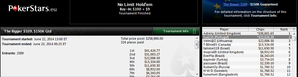 2.º lugar de Lander Lijó en The Bigger $109 de PokerStars.com.
