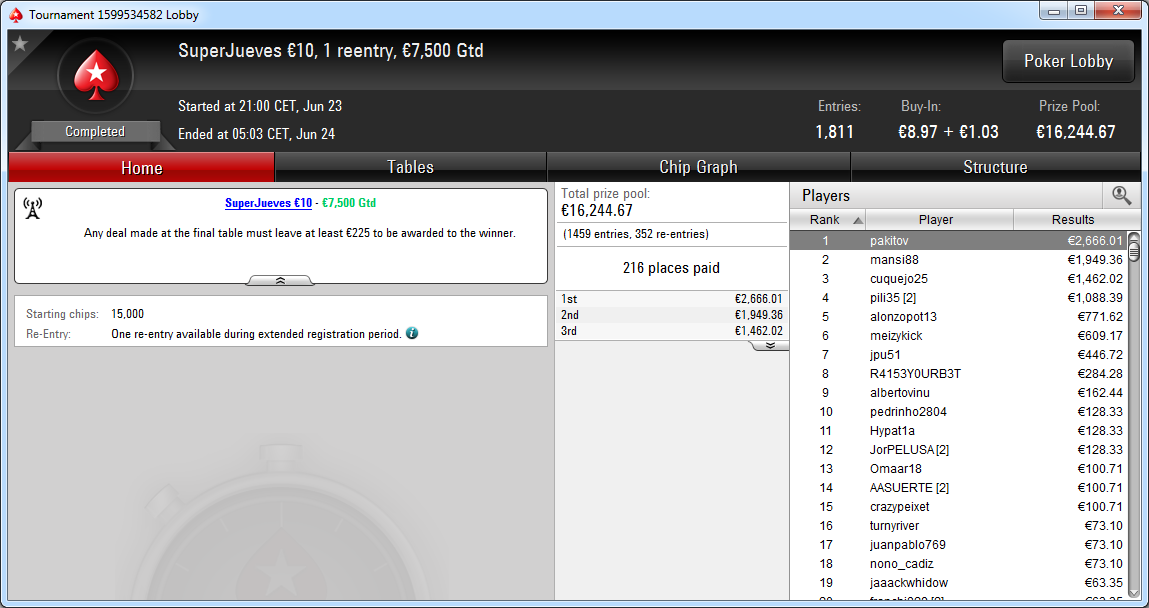 Victoria de 'pakitov' en el SuperJueves 10€ de PokerStars.es.