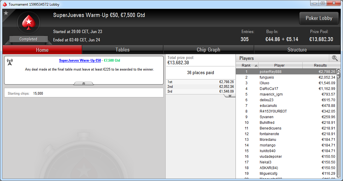 Victoria de pokerRey888 en el SuperJueves Warm-Up 50€ de PokerStars.es.