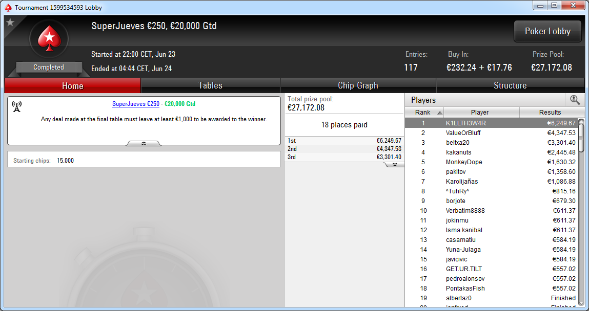 Victoria de K1LLTH3W4R en el SuperJueves 250€ de PokerStars.es.