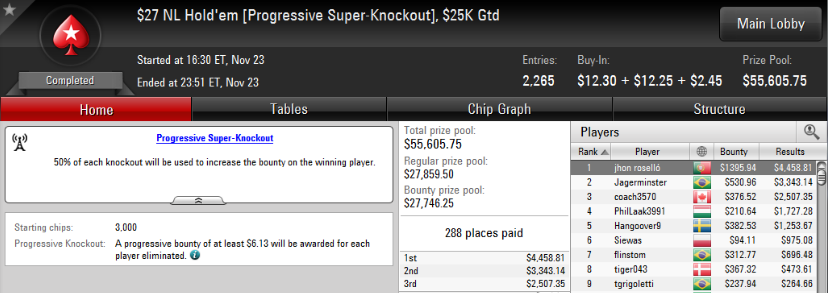 Victoria de Juan Roselló en el $27 NL Hold'em Progressive Super-Knockout de PokerStars.com.