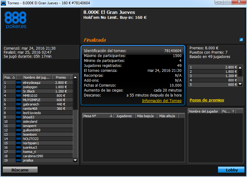 Victoria de elreydeaqui en El Gran Jueves de 888poker.es.