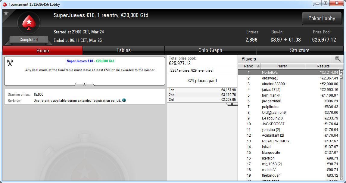 Victoria de 'NorfolkVa' en el SuperJueves 10€ de PokerStars.es.