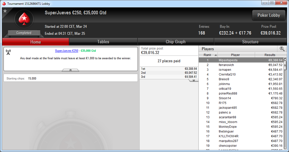 Victoria de Mipastapesta en el SuperJueves 250€ de PokerStars.es.