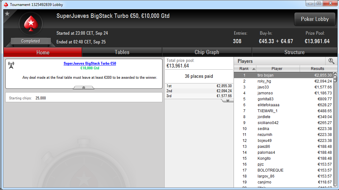 Victoria de tiro bojan en el SuperJueves BigStack Turbo 50€ de PokerStars.es.