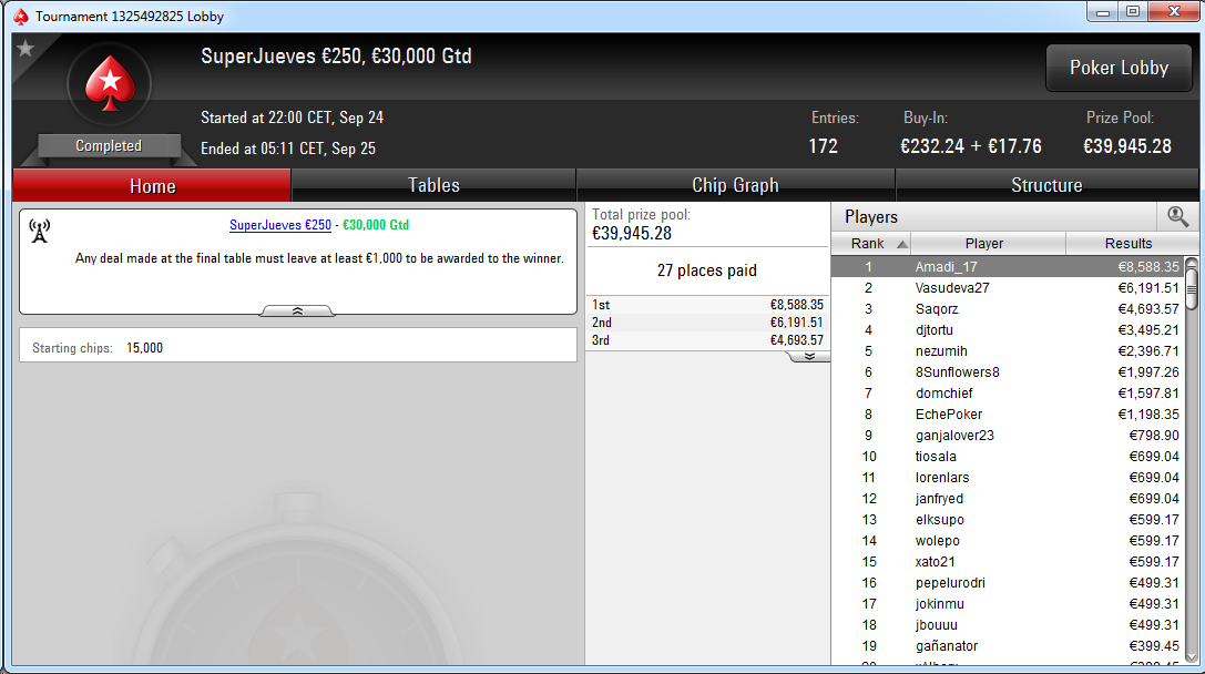 Victoria de Amadi_17 en el SuperJueves 250€ de PokerStars.es.