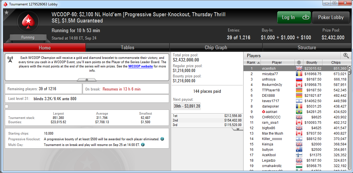 Codelsa, lí­der del WCOOP Thursday Thrill