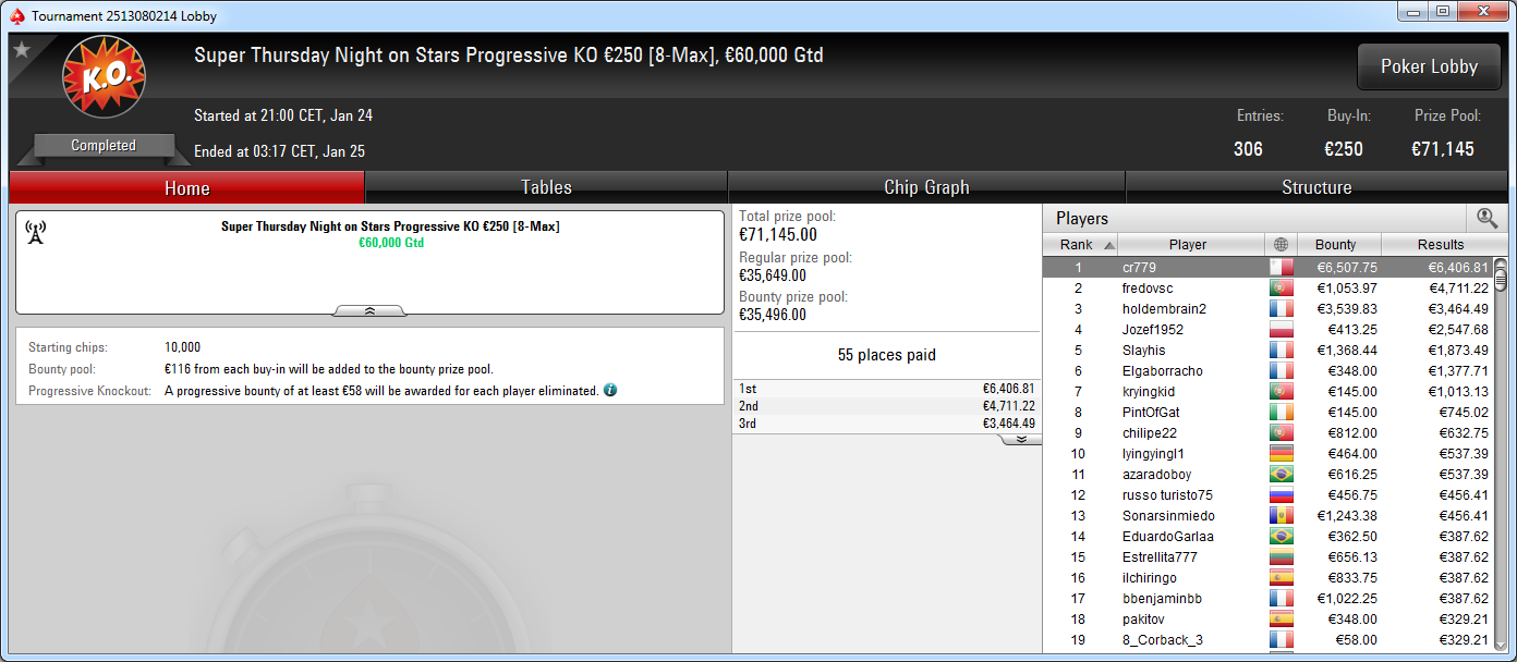 Victoria del maltés cr779 en el ST NoS de PokerStars.es.