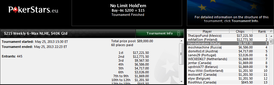3.º lugar de Marcos Paneque en el $215 Weekly 6-Max NLHE de PokerStars.com.