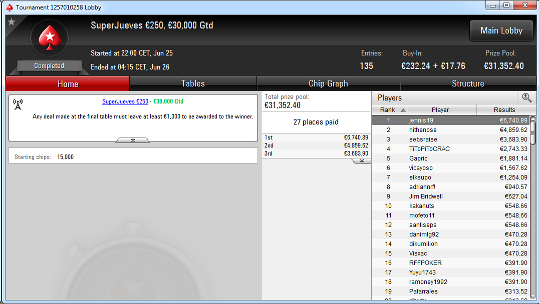 Victoria de jennis19 en el SuperJueves 250€ de PokerStars.es.