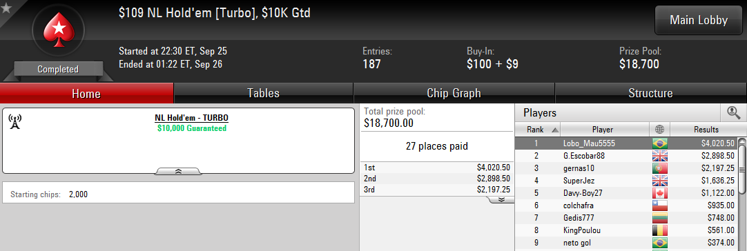 3.º lugar de gernas10 en el $109 NL Hold'em Turbo de PokerStars.com.
