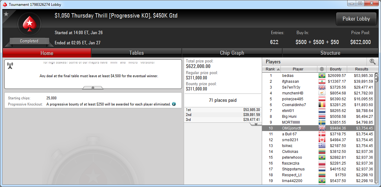 10.º lugar de Jonathan Concepción en el Thursday Thrill de PokerStars.com.