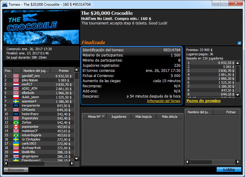 Triunfo de Miguel Riera en el $20k Crocodile de 888poker.com.