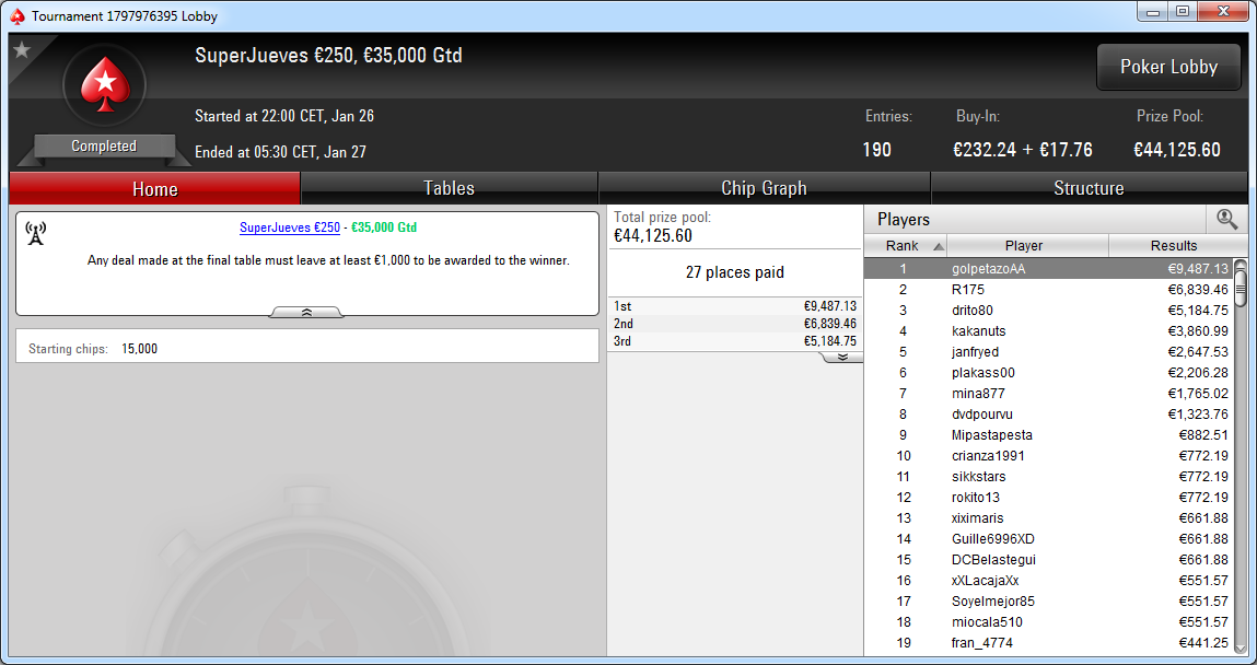 Victoria de golpetazoAA en el SuperJueves 250€ de PokerStars.es.