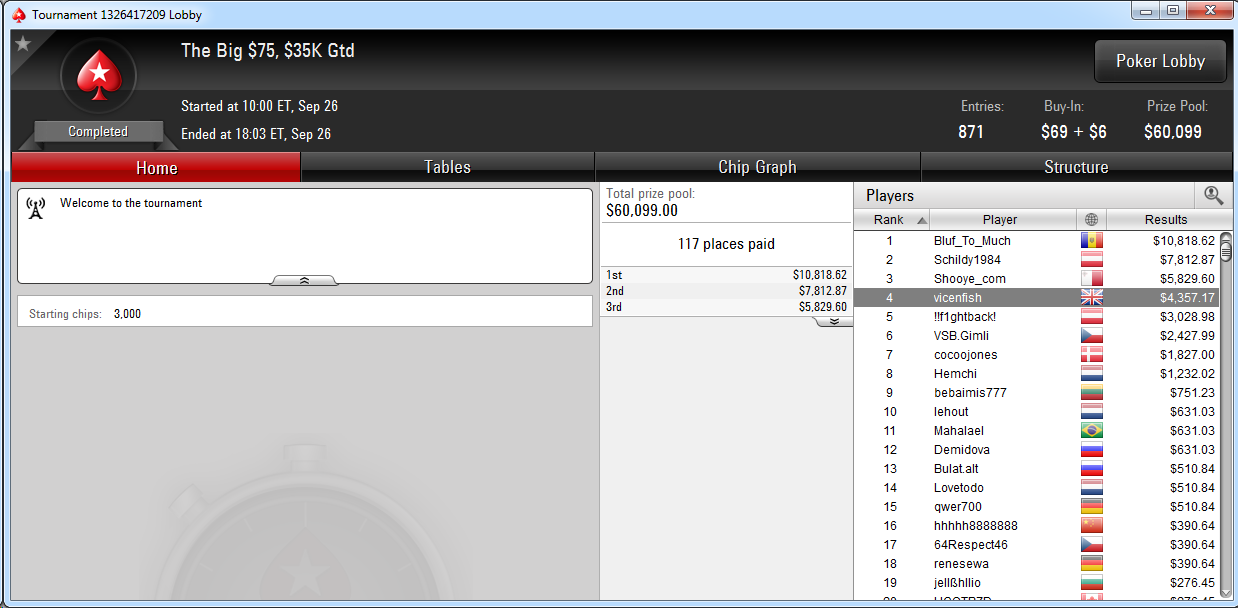 4.º lugar de Vicente Delgado en The Big $75 de PokerStars.com.