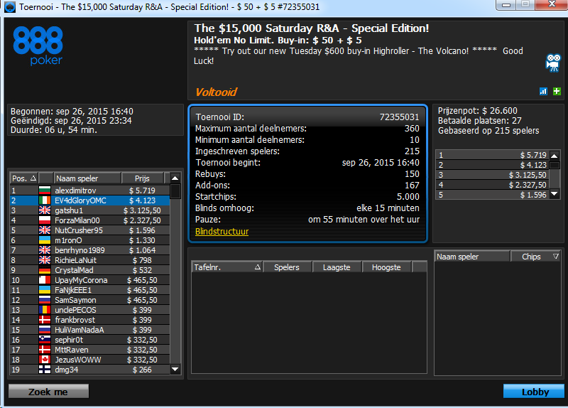2.º lugar de Sergio Garcí­a en The $15k Saturday R&A de 888poker.com.