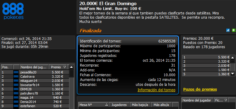 Victoria de 'pesadilla20' en El Gran Domingo 25.000€ de 888poker.es.