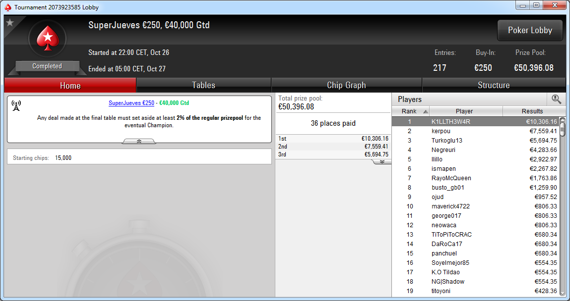 Victoria de K1LLTH3W4R en el SuperJueves 250€ de PokerStars.es.