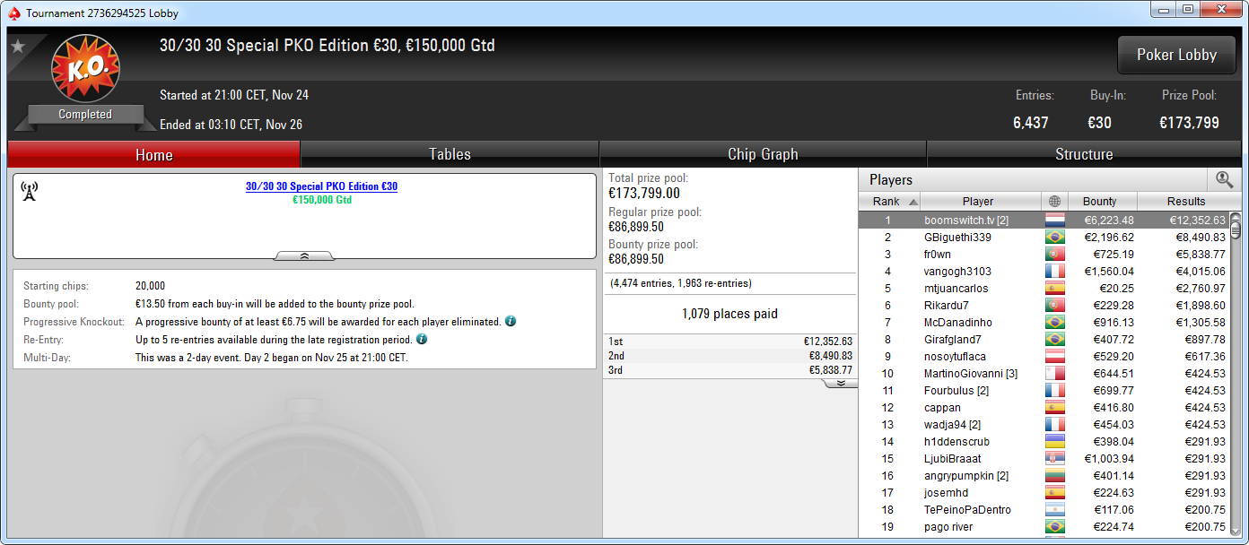 Victoria del holandés boomswitch.tv en el Special de PokerStars .frespt