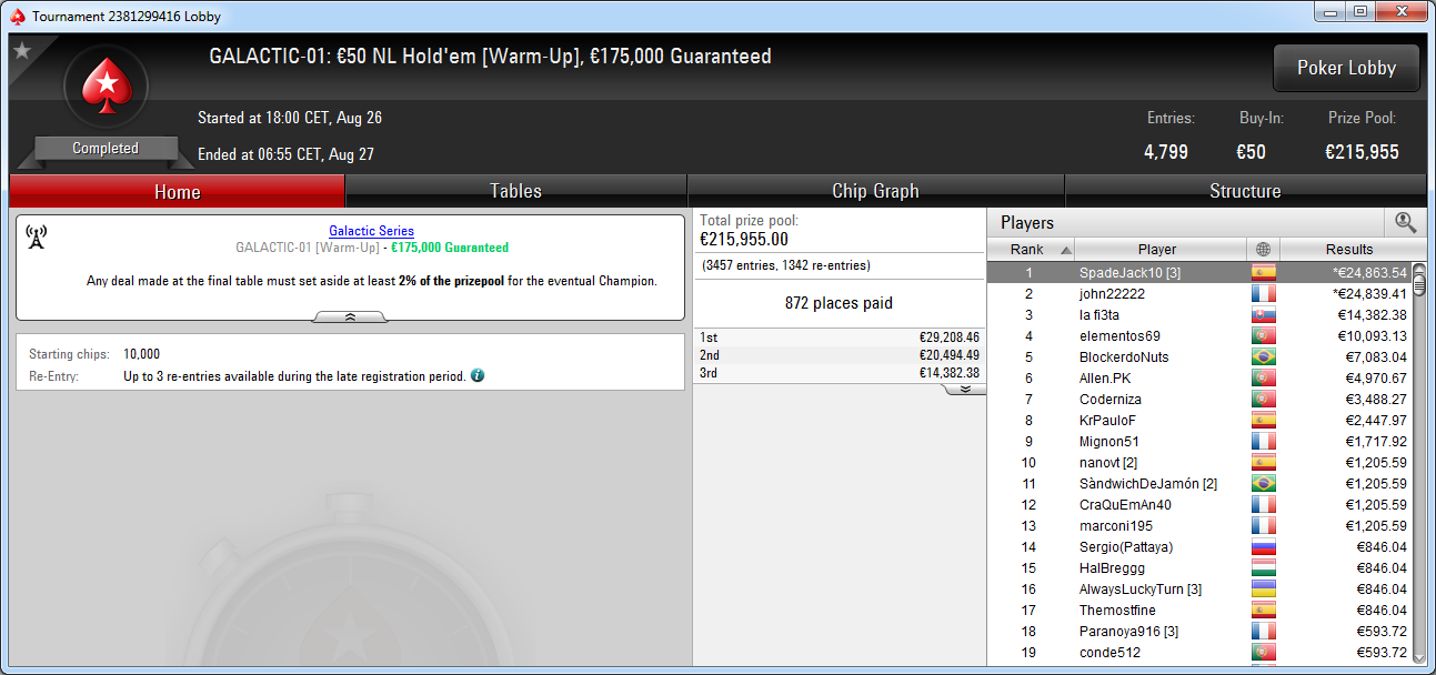 Victoria de SpadeJack10 en el Galactic-01 de PokerStars.es.