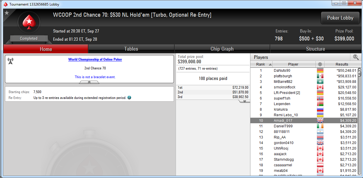 10.º lugar de Adrián Mateos en el WCOOP 2nd Chance 70 de PokerStars.com