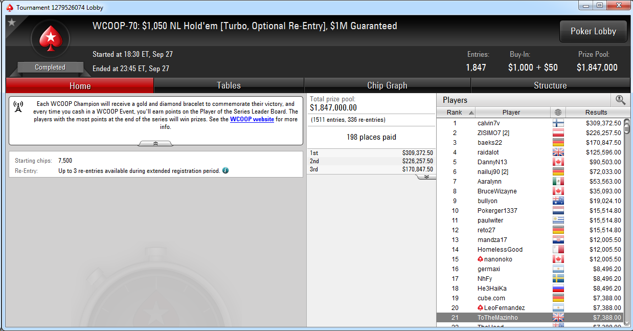 21.º lugar de Jorge Coello en el WCOOP-70 de PokerStars.com.