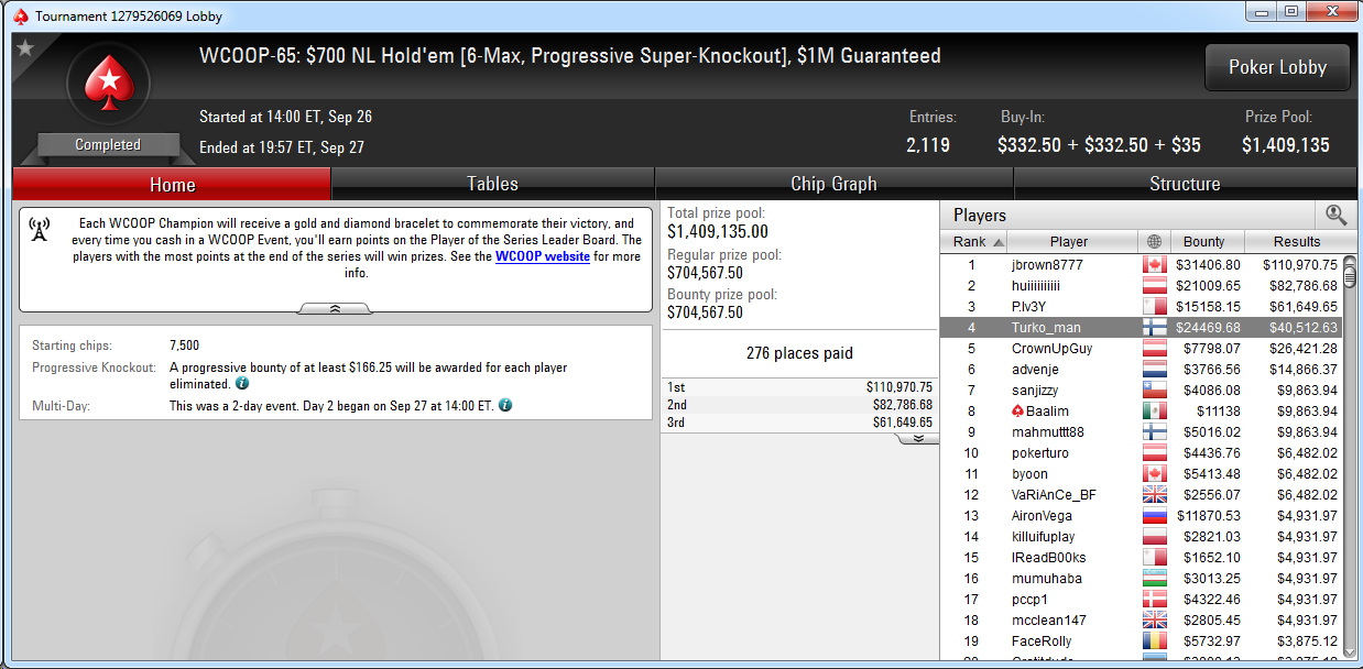 4.º lugar de Turko_man en el WCOOP-65 de PokerStars.com.