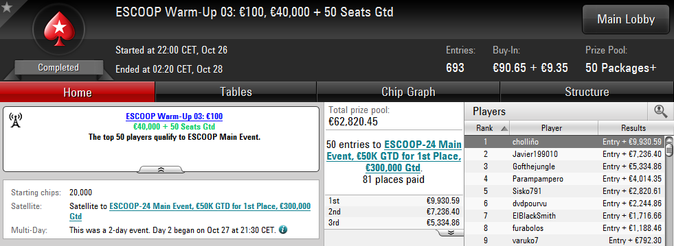 Victoria de cholliño en el ESCOOP Warm-Up 03 100€ de PokerStars.es.