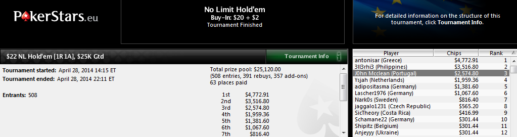 3.º lugar de Manuel Saavedra en el $22 NL Hold'em 1R 1A de PokerStars.com.
