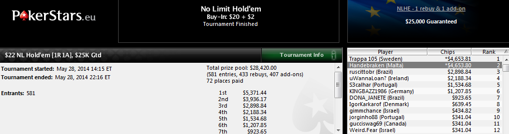 2.º lugar de Marcos Paneque en el $22 NL Hold'em 1R 1A de PokerStars.com.