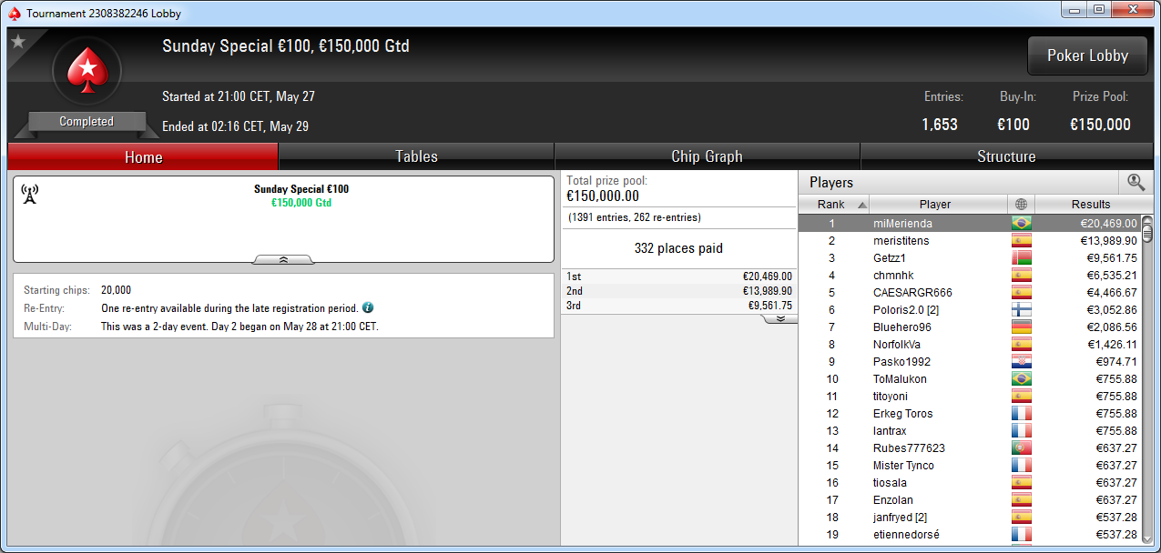 Victoria de miMerienda en el Sunday Special de PokerStars Europe.