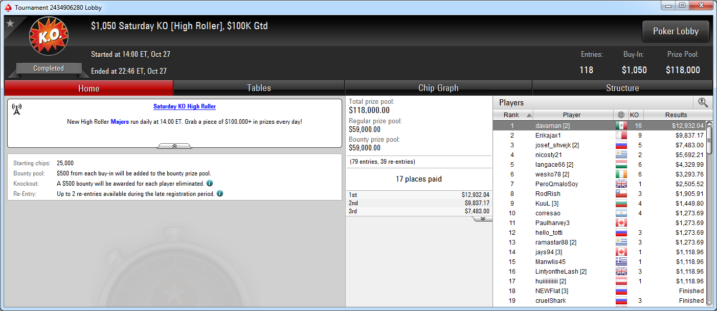 Victoria de davaman en el Satuday KO HR de PokerStars.com.