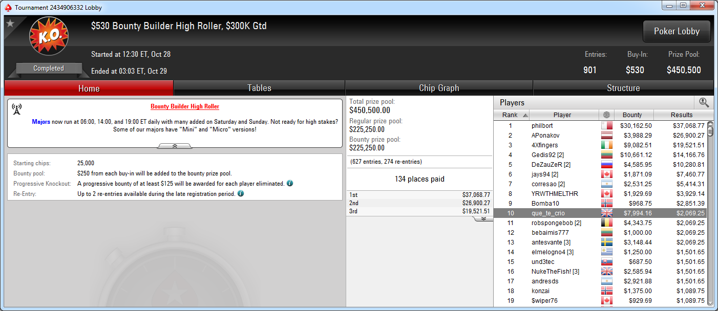 10.º puesto de Javi Fernández en el BB HR de PokerStars.com.
