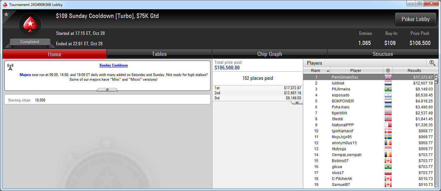 Victoria de PeroQmaloSoy en el Sunday Cooldown de PokerStars.com.