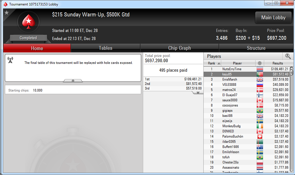 2.º puesto de Ka Kwan Lau en el $215 Sunday Warm-Up de PokerStars.com.