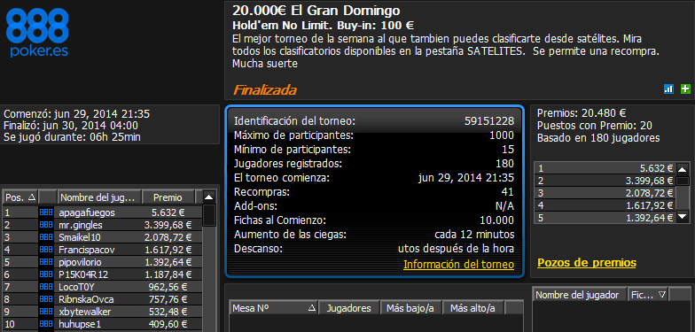 Victoria de 'apagafuegos' en El Gran Domingo 20.000€ de 888poker.es.